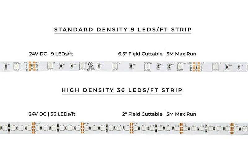 5m RGB High Density LED Strip Light - Color-Changing LED Tape Light - 24V - IP20 - RGB - 196.9in (16.40ft) - Image 5
